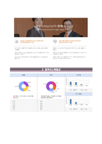 (한화케미칼자기소개서 + 면접족보) 한화케미칼자소서 [한화케미칼합격자기소개서,한화케미칼자소서항목]-7