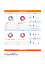 [아시아나항공자기소개서] 아시아나항공 상반기신입 합격자소서와 면접기출문제-7