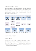 보건교육D형-노인의 안전과 사고예방에 대한 교육,그린의 PRECEDE-PROCEED 모형을 적용하여 작성,한 시간분량의 학습지도계획서를 포함,개별적으로 개인이나 집단을 정하고, 선택대상에 대한 인구 사회적 특성을 상세히 기술-5