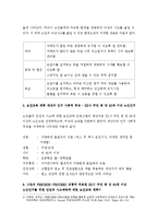 보건교육D형-노인의 안전과 사고예방에 대한 교육,그린의 PRECEDE-PROCEED 모형을 적용하여 작성,한 시간분량의 학습지도계획서를 포함,개별적으로 개인이나 집단을 정하고, 선택대상에 대한 인구 사회적 특성을 상세히 기술-8