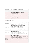 보건교육D형-노인의 안전과 사고예방에 대한 교육,그린의 PRECEDE-PROCEED 모형을 적용하여 작성,한 시간분량의 학습지도계획서를 포함,개별적으로 개인이나 집단을 정하고, 선택대상에 대한 인구 사회적 특성을 상세히 기술-9