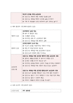 보건교육D형-노인의 안전과 사고예방에 대한 교육,그린의 PRECEDE-PROCEED 모형을 적용하여 작성,한 시간분량의 학습지도계획서를 포함,개별적으로 개인이나 집단을 정하고, 선택대상에 대한 인구 사회적 특성을 상세히 기술-10