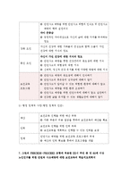 보건교육D형-노인의 안전과 사고예방에 대한 교육,그린의 PRECEDE-PROCEED 모형을 적용하여 작성,한 시간분량의 학습지도계획서를 포함,개별적으로 개인이나 집단을 정하고, 선택대상에 대한 인구 사회적 특성을 상세히 기술-11