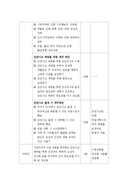 보건교육D형-노인의 안전과 사고예방에 대한 교육,그린의 PRECEDE-PROCEED 모형을 적용하여 작성,한 시간분량의 학습지도계획서를 포함,개별적으로 개인이나 집단을 정하고, 선택대상에 대한 인구 사회적 특성을 상세히 기술-13