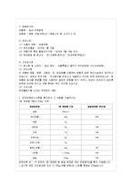 [푸드마케팅 공통] 1 식품시장은 도매시장과 소매시장으로 구분할 수 있다~ 두 시장의 기능을-9