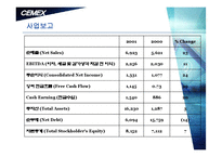 [국제경영] 세멕스(CEMEX) 기업분석-6