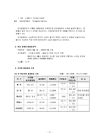 [최저임금제도] 최저임금제도에 관한 보고서-10