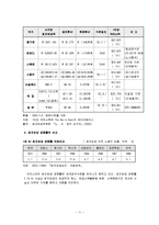 [최저임금제도] 최저임금제도에 관한 보고서-11