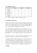 [최저임금제도] 최저임금제도에 관한 보고서-14