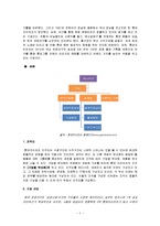 경영조직 이론과 실제 - 롯데 자이언츠 조직도 분석-2