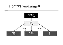 디자인 실무론 - 마케팅과 마케팅 MIX 대해 조사를-5