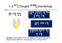 디자인 실무론 - 마케팅과 마케팅 MIX 대해 조사를-14