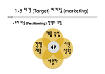 디자인 실무론 - 마케팅과 마케팅 MIX 대해 조사를-16