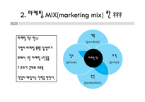 디자인 실무론 - 마케팅과 마케팅 MIX 대해 조사를-19