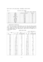 무역학 - 한국 무역의 현황과 개선방안-3