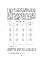 무역학 - 한국 무역의 현황과 개선방안-6
