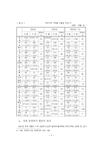 무역학 - 한국 무역의 현황과 개선방안-8