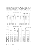 무역학 - 한국 무역의 현황과 개선방안-9