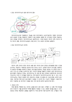 통계학 고객분석 보고서 - 인터넷 쇼핑몰 CEO로 성공하기 위해 데이터 마이닝 기법을 이용한 분류모델과 마케팅 전략-4