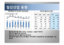 포스코 기술경영 전략, 포스코 마케팅사례, 포스코 기업소개, 철강산업 동향, 바오스틸-5