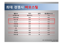 포스코 기술경영 전략, 포스코 마케팅사례, 포스코 기업소개, 철강산업 동향, 바오스틸-8