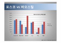 포스코 기술경영 전략, 포스코 마케팅사례, 포스코 기업소개, 철강산업 동향, 바오스틸-15
