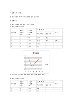 [환경실험보고서] Jar-Test(응집, 침전 실험)-2