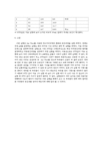 [환경실험보고서] Jar-Test(응집, 침전 실험)-3