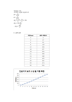 구조 실험 - 보의 처짐 거동 측정-4