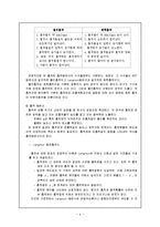 화학공학 실험 - 활성탄 실험-4
