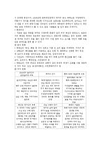 [중국문화] 중국의 문화와 예절-2