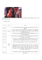 영화연출론 - 굿 윌 헌팅(Good Will Hunting) 플롯 분석-7