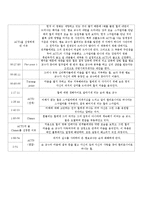 영화연출론 - 굿 윌 헌팅(Good Will Hunting) 플롯 분석-8