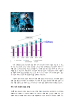 인도 영화에 관해 - 코리우드를 향하여-7