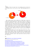 인도 영화에 관해 - 코리우드를 향하여-9