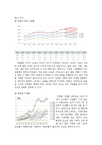 자살론 - 우리나라 자살 현황-5