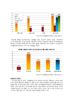 정신질환 - 현대인의 정신질환 역학조사 및 현 실태 관련 조사-5