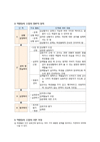 특수교육 - 특수교육 모형 정리-4