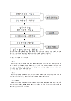 서울 아산병원과 한강 성심병원의 ERP-4
