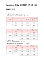 [실험결과 보고서] Wheatstone Bridge 를 이용한 미지저항 측정-1