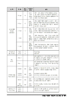 [실험보고서] 온도계측 - PC를 사용한 가열로의 온도계측 및 제어-6