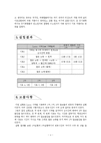 [유기화학] 알코올의 반응-5