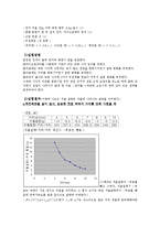 [일반물리학 실험] 전하와 전하 사이-쿨롱의 법칙-3