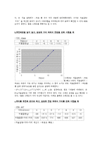 [일반물리학 실험] 전하와 전하 사이-쿨롱의 법칙-4