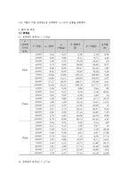 물리학 실험 - 쿨롱(Coulomb)의 법칙-3