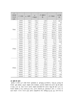 물리학 실험 - 쿨롱(Coulomb)의 법칙-4