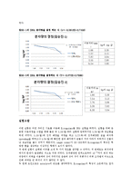 미생물공학 실험 - 균주탐색 실험-6