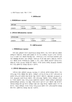 생물학 실험 - 단백질 검출 실험(뷰렛 반응과 닌히드린 반응을 통해 아미노산 및 단백질을 검출)-5