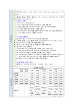 식품화학실험 - 유지의 요오드가 측정-2
