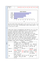 식품화학실험 - 유지의 요오드가 측정-3
